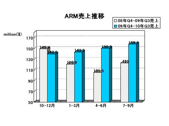 EDA Report_arm2010Q3.gif